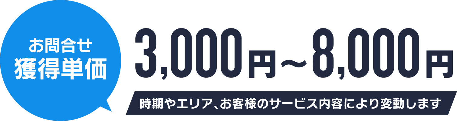 お問合せ獲得単価 3,000円〜8,000円